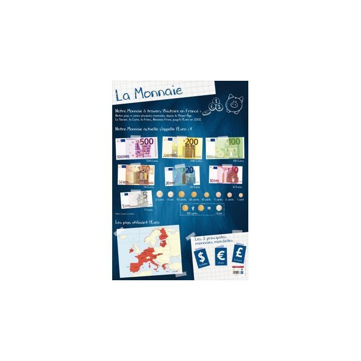 Poster en PVC 76x52cm la monnaie PAPPOSTMONNAIE