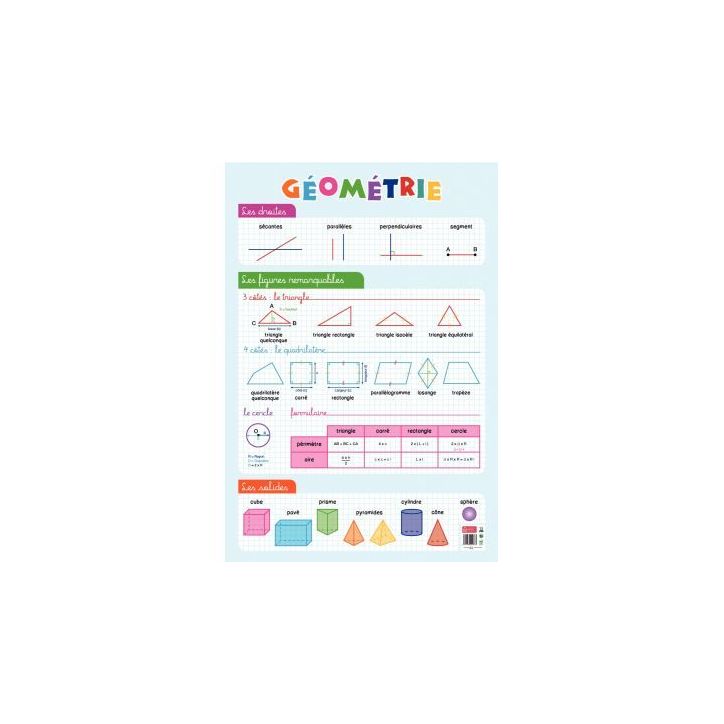 Poster PVC 76X52 la géométrie PAPPOSTGEOMETRIE