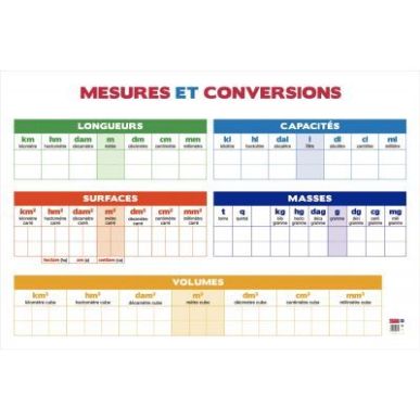 Achetez Tableau PVC 80x120 les conversions PAPTABLEAUMESURE pas cher sur Ma Rentrée Scolaire