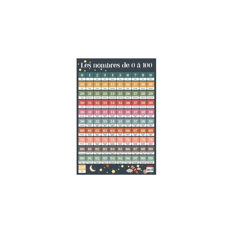 Achetez Poster pédagogique en PVC 76x52cm - Thème Les nombres de 1 à  100 PAPPOST1A100 pas cher ..