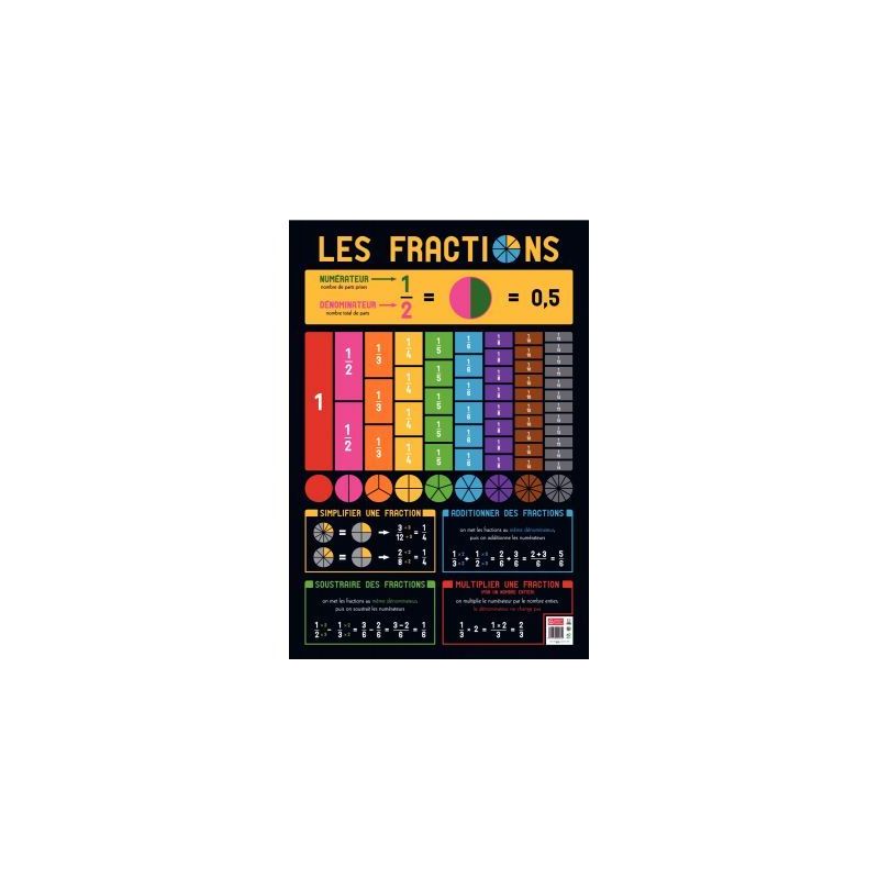 Achetez Poster PVC 76x52 les fractions PAPPOSTFRACTIONS pas cher sur Ma Rentrée Scolaire