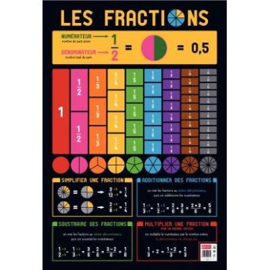 Achetez Poster PVC 76x52 les fractions PAPPOSTFRACTIONS pas cher sur Ma Rentrée Scolaire