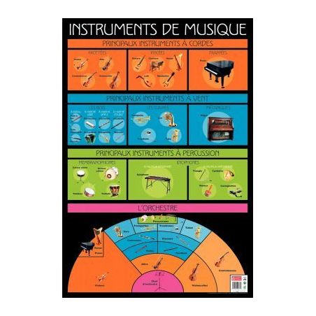Achetez Poster Pédagogique en PVC 76x52cm - Thèmes Les Instruments de Musique PAPPOSTMUSIQUE pas c..